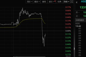 午后，股市突发！发生了什么？
