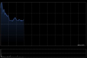普拉达盘中涨逾7% 拟13.75亿美元收购Versace控股公司