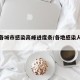 全国各城市感染高峰进度条/各地感染人数排名榜