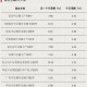 规模突破百亿元！这些ETF火了
