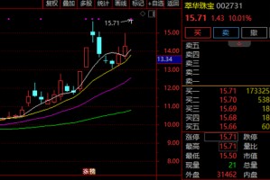 黄金股，集体爆发！