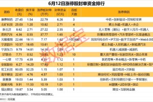 揭秘涨停 | IP经济、稀土永磁掀涨停潮