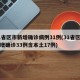 31省区市新增确诊病例31例(31省区市新增确诊33例含本土17例)