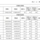 首季度利润翻超10倍，中船防务2025年迎来估值“春天”？