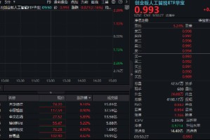CPO概念股集体走强，中际旭创、天孚通信领涨9%！机构：博通推出全新交换机，行业有望进一步发展