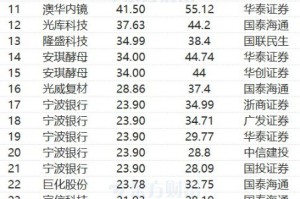 4月10日63股被评买入评级！福斯特上涨空间超80%