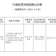 浙江缙云农村商业银行被罚70万元：未按规定履行客户身份识别义务等