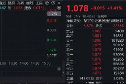 中美谈判释放积极信号，港股互联网ETF领涨向上！“技术牛”大幕拉开，或仍有较大空间