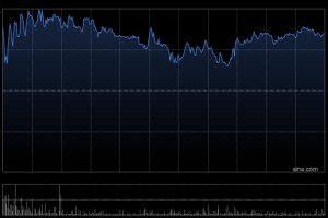 赤峰黄金获Principal Global Investors, LLC增持186.48万股