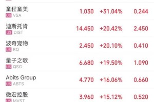 押注亚洲股市！外资，爆买！