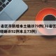 31省区市新增本土确诊79例(31省区市新增确诊92例本土73例)