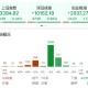 ETF日报：AI相关的板块回调，近期科技重估叙事也有所降温