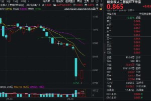 “关税态度”大逆转？CPO龙头暴力反弹超10%，创业板人工智能ETF华宝（159363）大幅跳空高开飙涨超4%